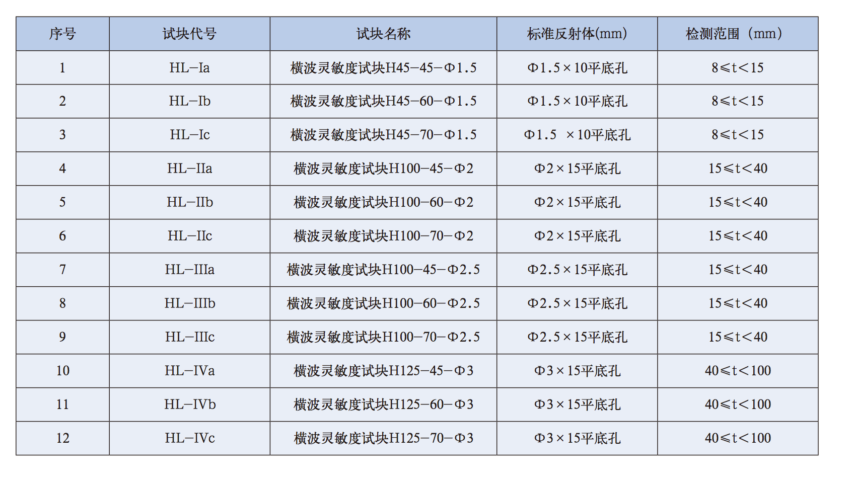 山東瑞祥模具有限公司|試塊