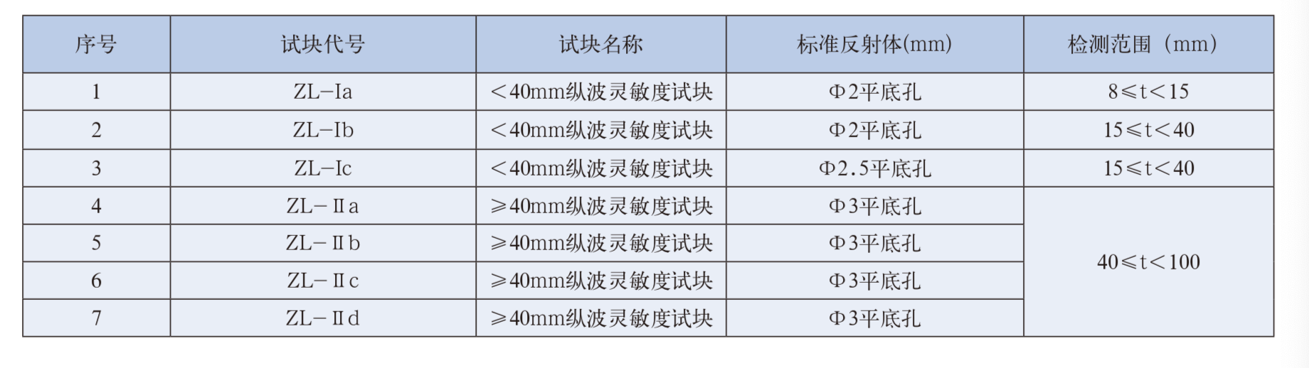 山東瑞祥模具有限公司|試塊