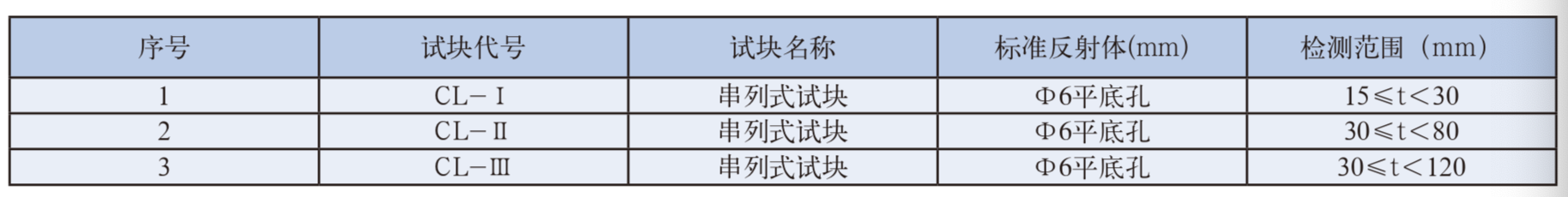 山東瑞祥模具有限公司|試塊