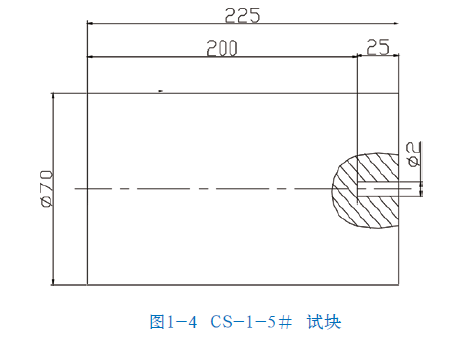 山東瑞祥模具有限公司|試塊