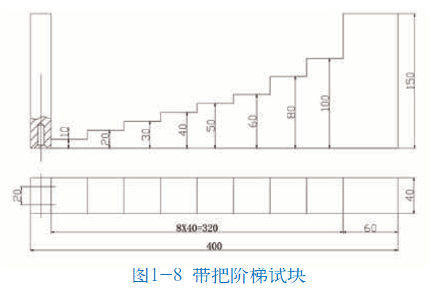 山東瑞祥模具有限公司|試塊