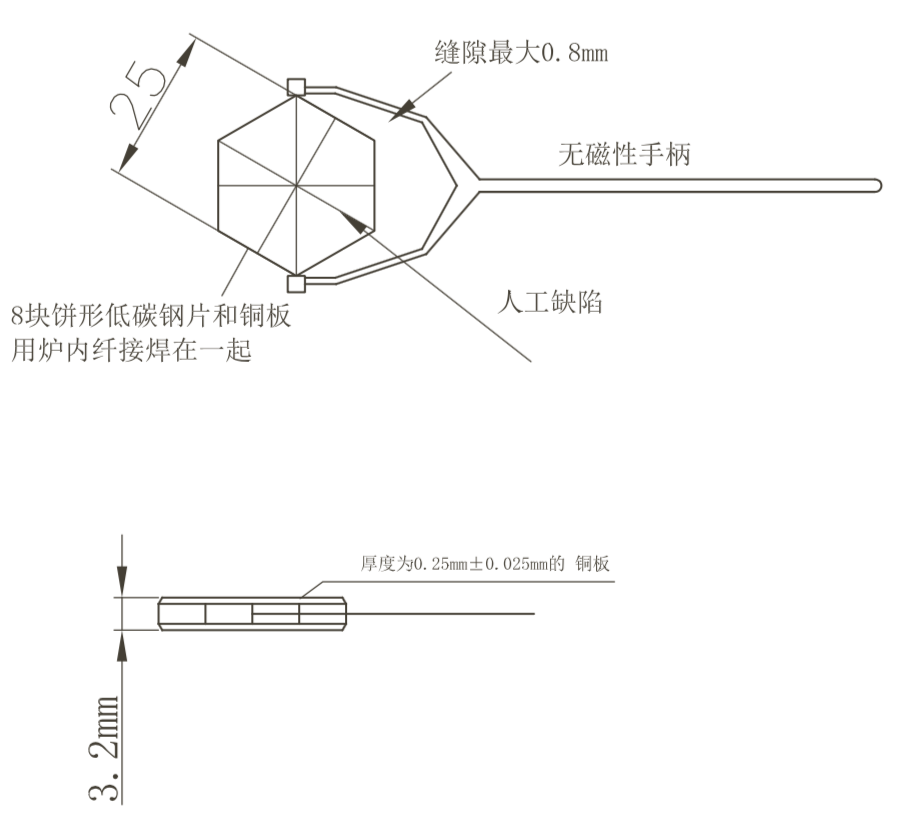 山東瑞祥模具有限公司|試塊