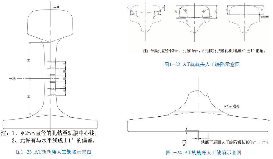 山東瑞祥模具有限公司|試塊