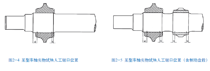 山東瑞祥模具有限公司|試塊