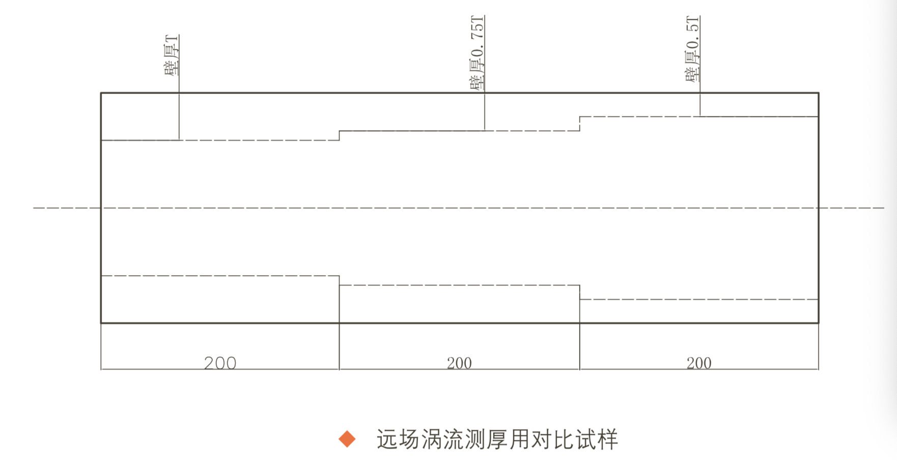 山東瑞祥模具有限公司|試塊 山東瑞祥模具有限公司|試塊