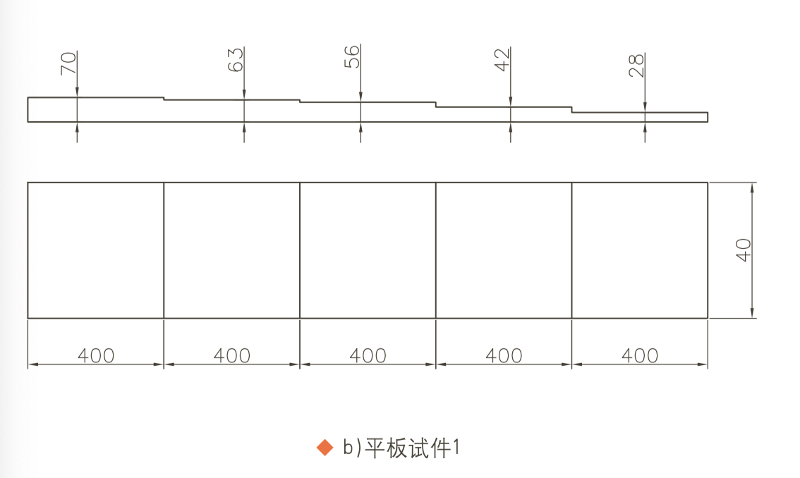 山東瑞祥模具有限公司|試塊