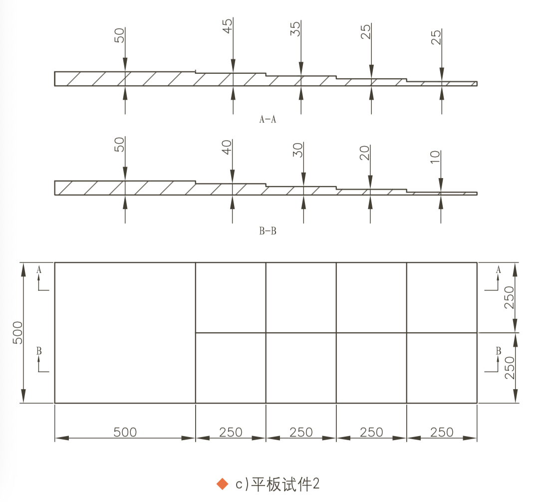 山東瑞祥模具有限公司|試塊