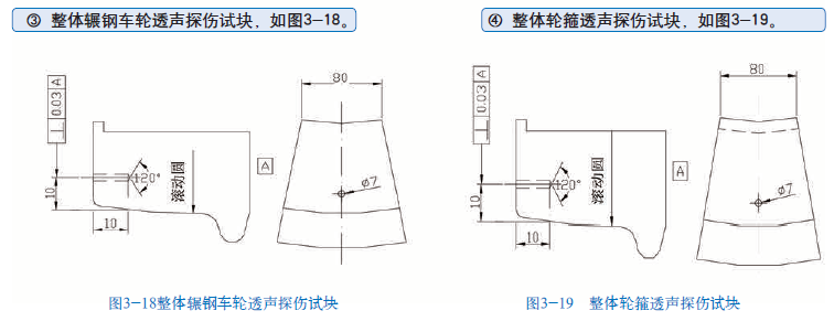 山東瑞祥模具有限公司|試塊