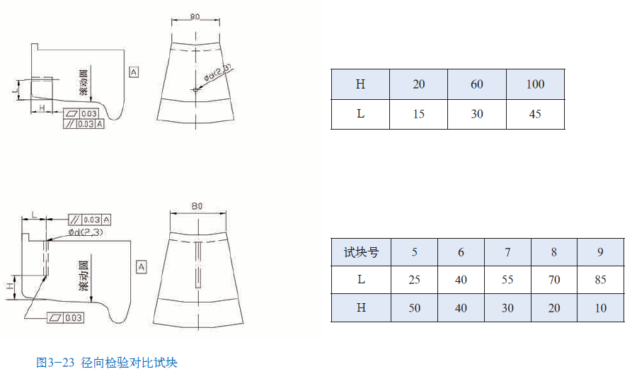 山東瑞祥模具有限公司|試塊