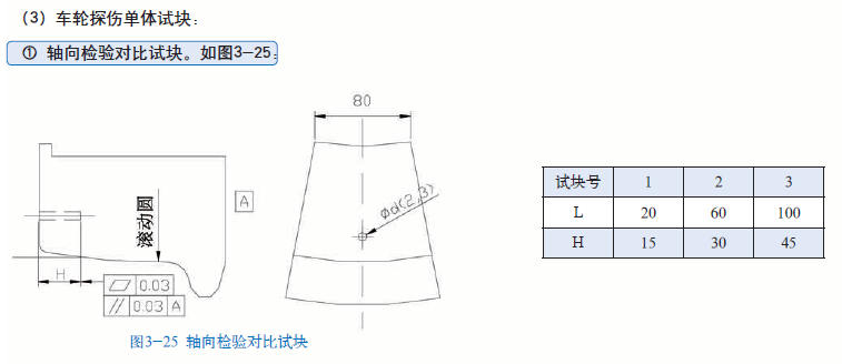 山東瑞祥模具有限公司|試塊