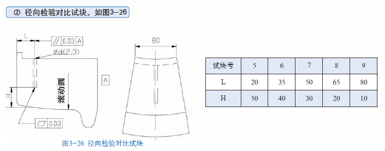 山東瑞祥模具有限公司|試塊