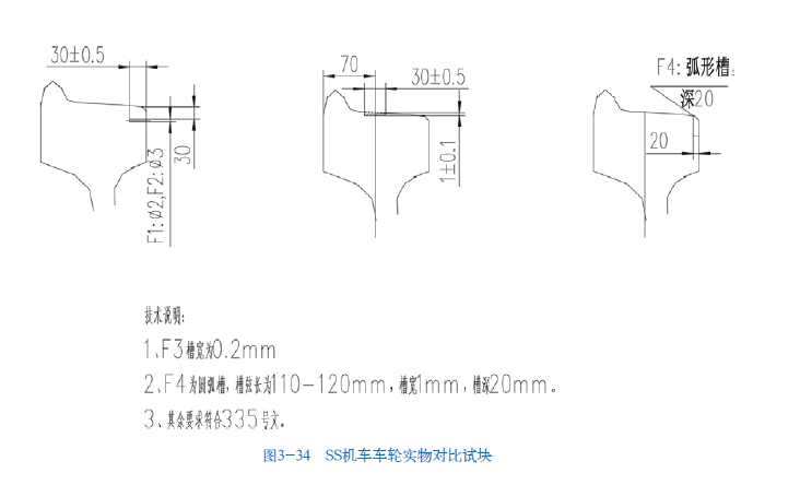 山東瑞祥模具有限公司|試塊