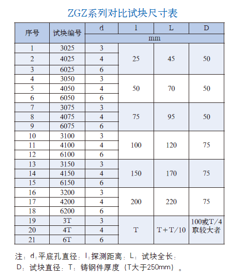 山東瑞祥模具有限公司|試塊