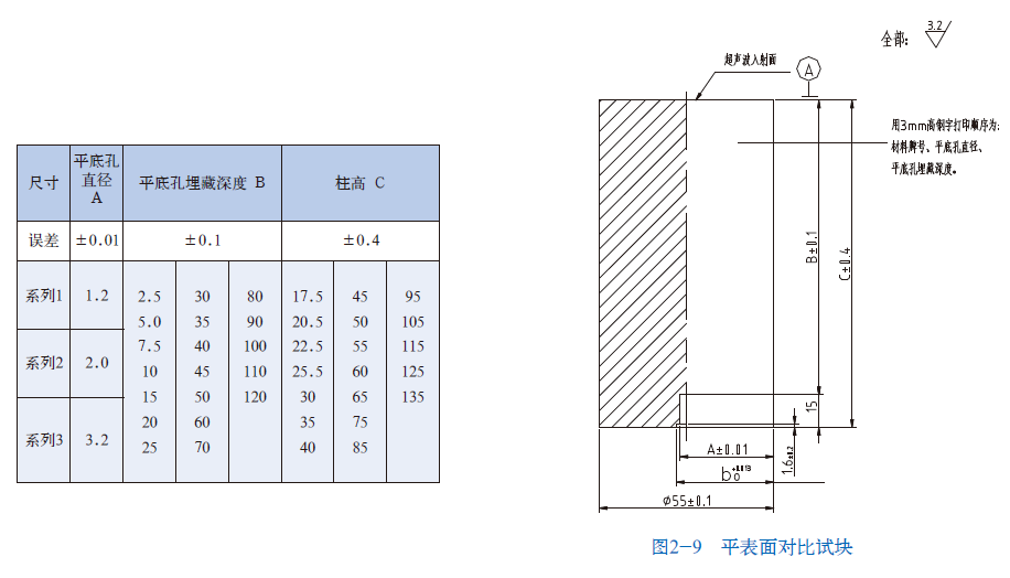 山東瑞祥模具有限公司|試塊