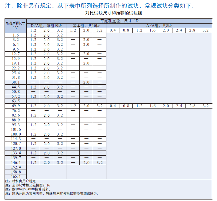 山東瑞祥模具有限公司|試塊
