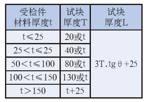 山東瑞祥模具有限公司|試塊