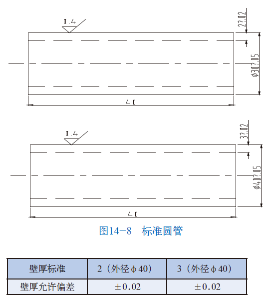 山東瑞祥模具有限公司|試塊
