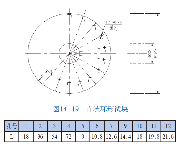 山東瑞祥模具有限公司|試塊