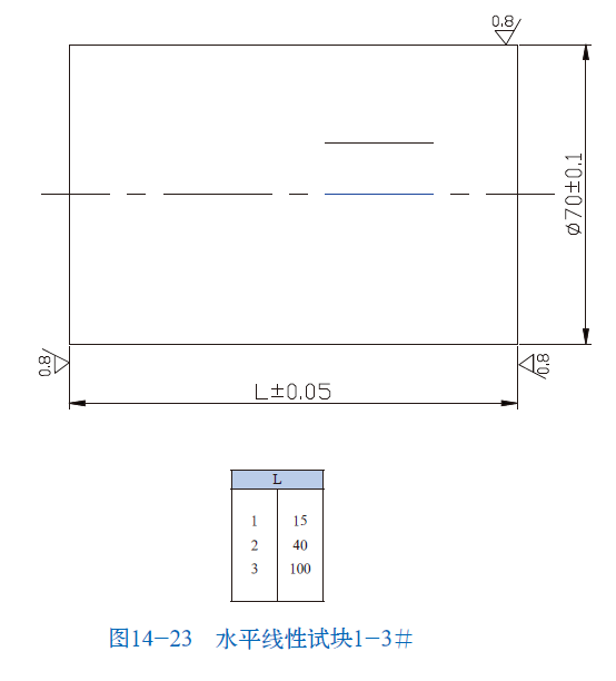 山東瑞祥模具有限公司|試塊