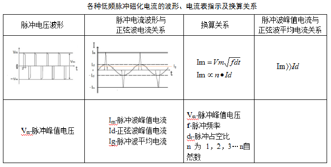 Ruixiang brand test block | mould Ruixiang brand test block | mould