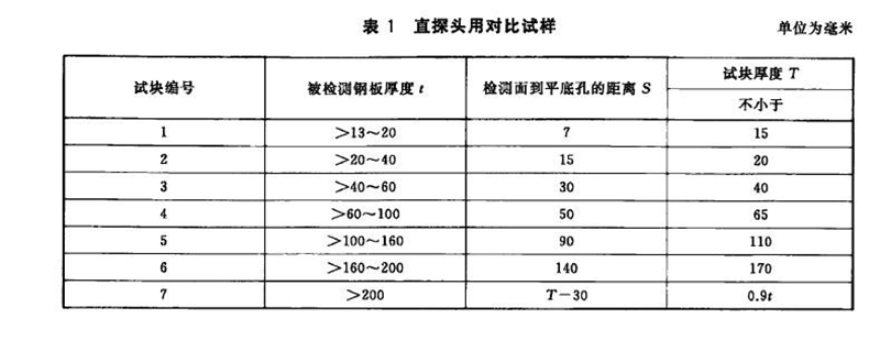 山東瑞祥試塊