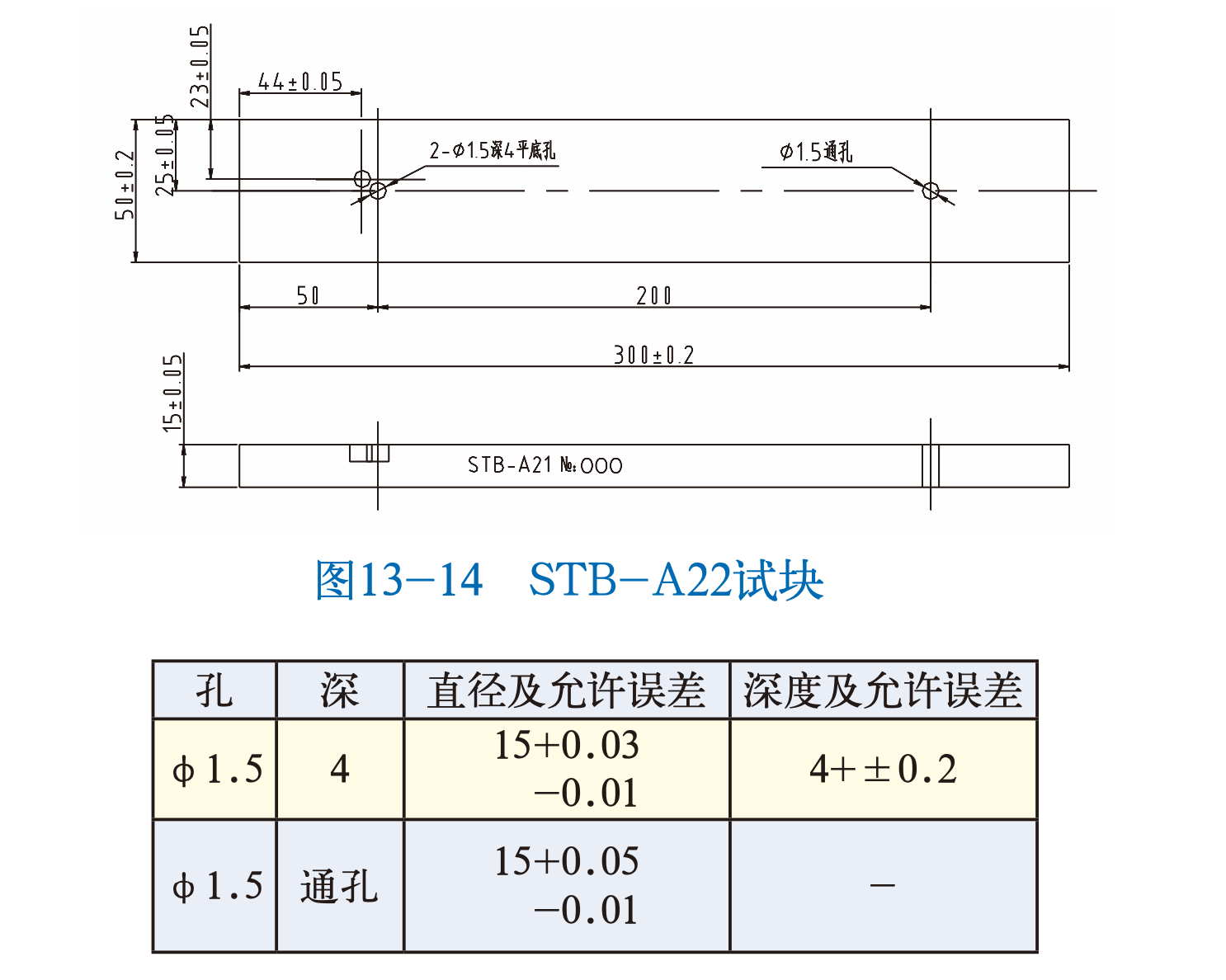 山東瑞祥試塊