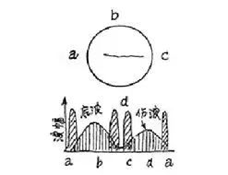山東瑞祥試塊