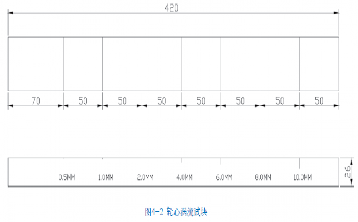 鐵路 輪芯渦流試塊（RXLXET試塊）