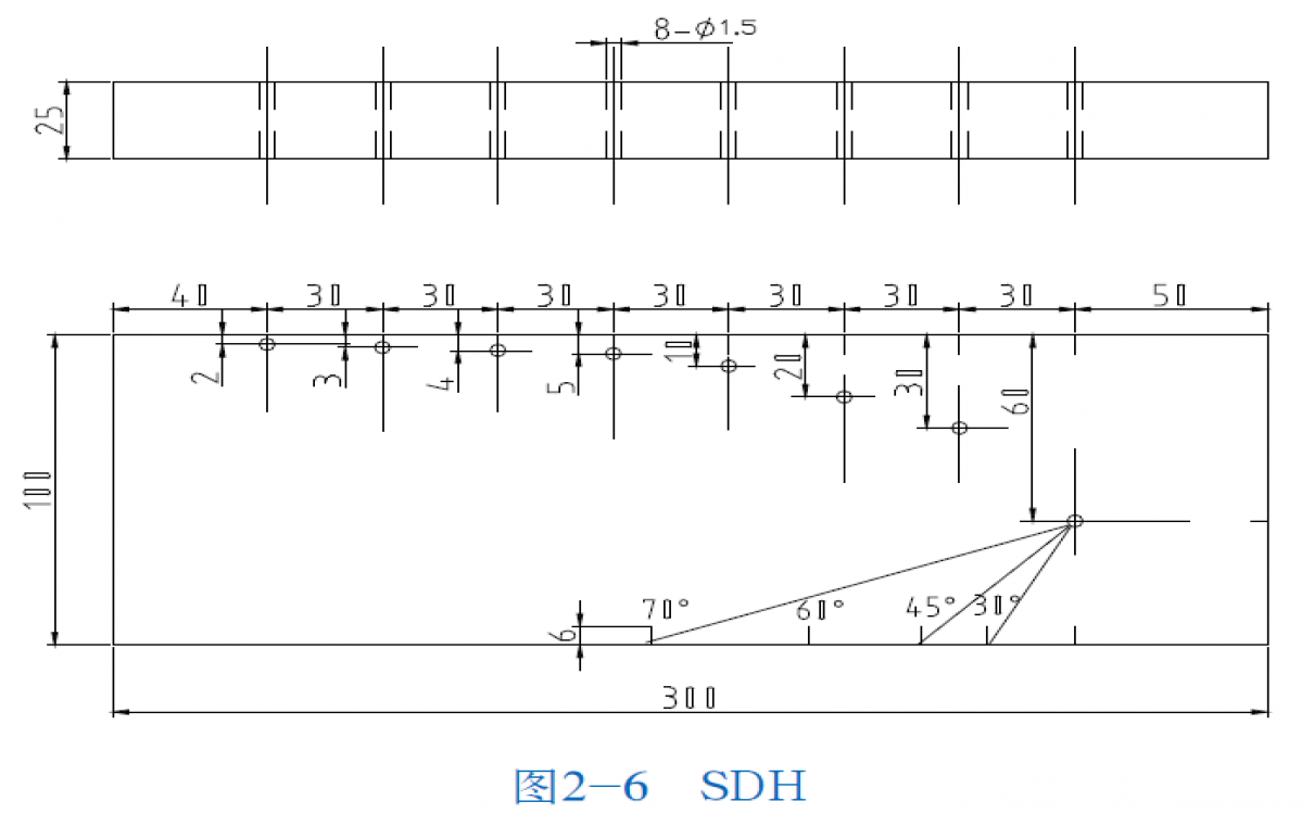 SDH橫孔試塊