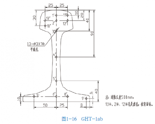 GHT-1ab test block GHT-5 test block rail inspection railway