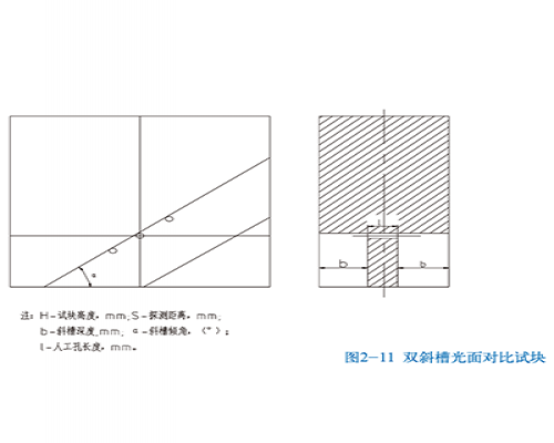 Double chute light face test block -GB7736-2001
