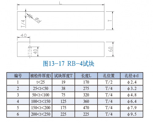 RB-4 test block Japanese standard test block