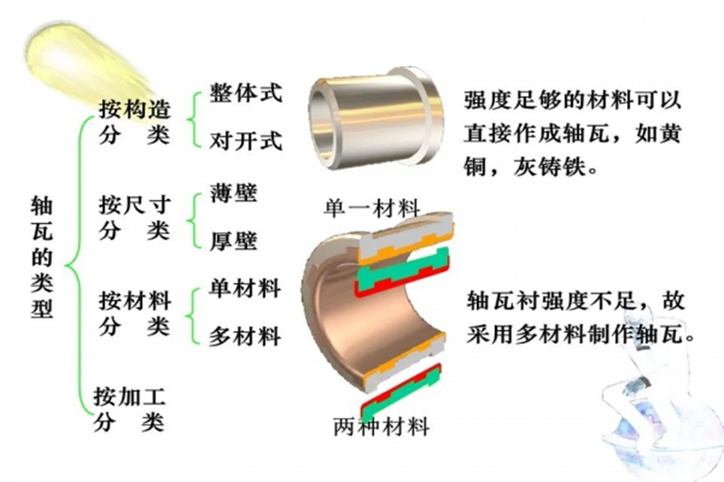 軸承知識(shí)培訓(xùn). 軸承試驗(yàn)塊
